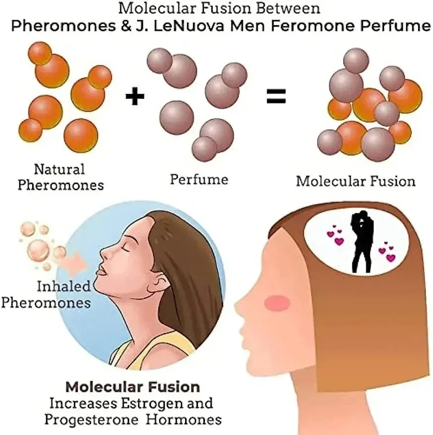 Sex Perfume Pheromone For Man To Attract Women Intimate Partner Perfume Long Lasting Stimulates Flirtation Perfume Sexually Oil