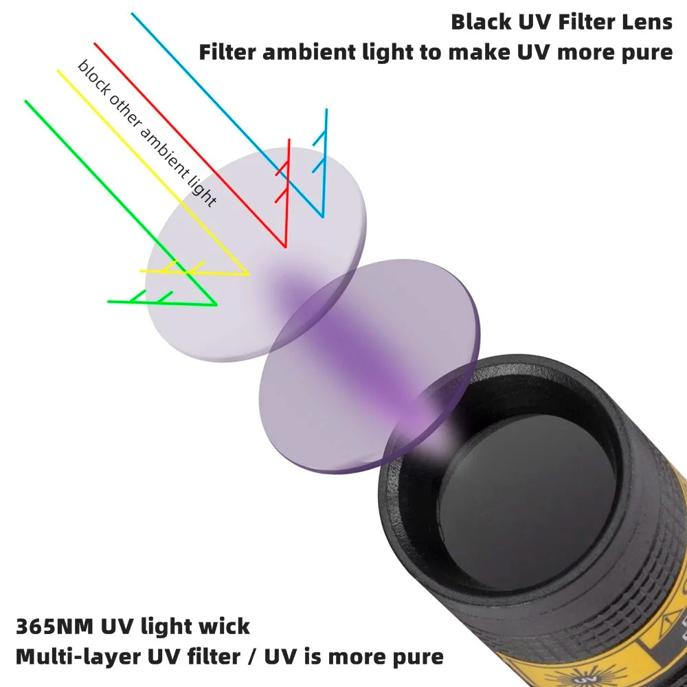 365nm UV Blacklight Flashlight – Rechargeable