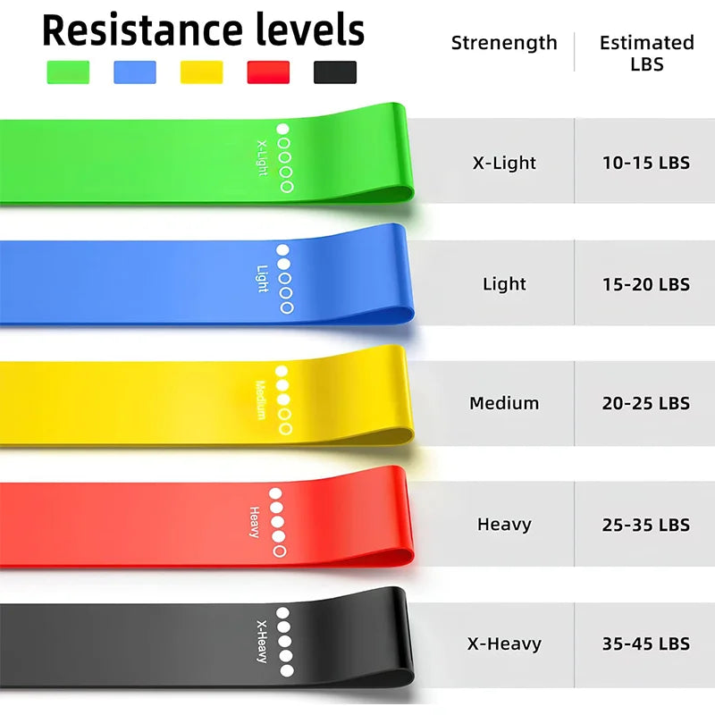Resistance Bands Set – Yoga, Fitness & Stretching